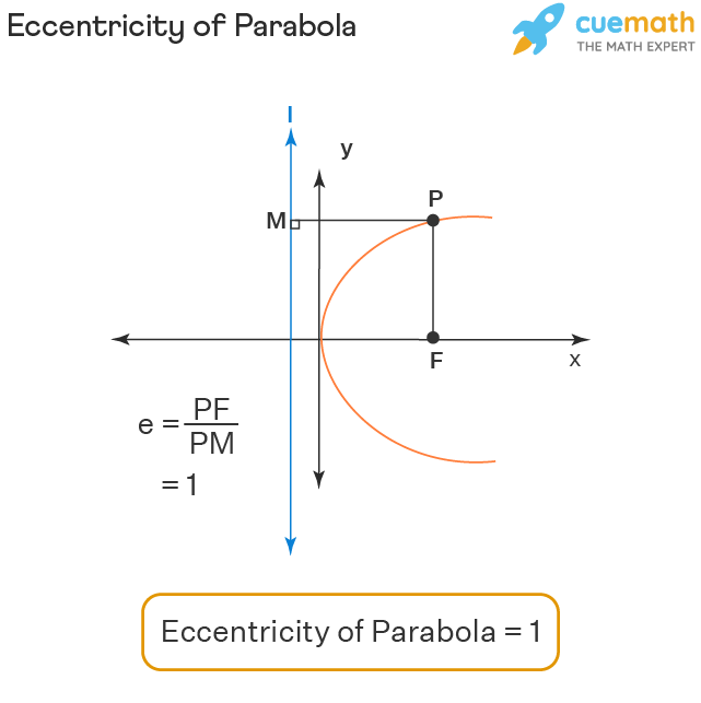 Eccentricity Meaning Eccentricity