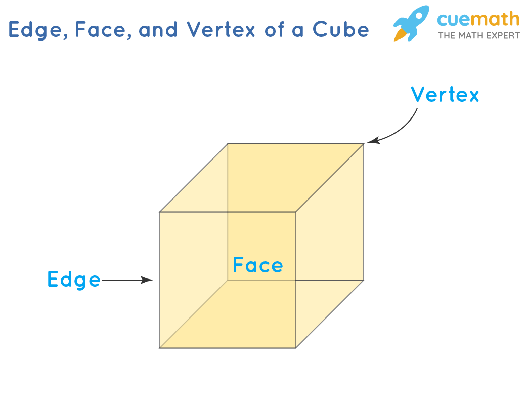 Explain The Difference Between A Cube And A Cuboid AbigailkruwConner