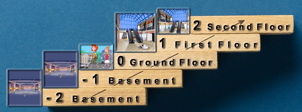 floor-analogy