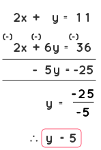 Elimination Method of solving linear equations