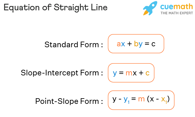 write the standard form of equation of straight line