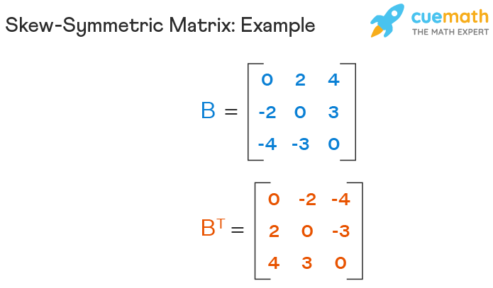 Example of skew symmetric matrix