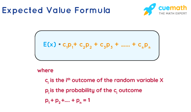 Expected Value Formula