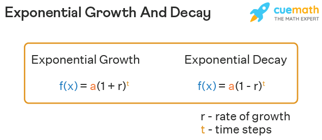 Exponential Growth And Decay Definition Formula Examples