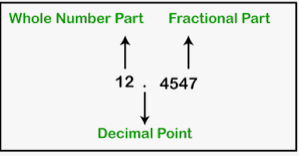Whole number part