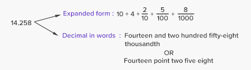 exapanded form