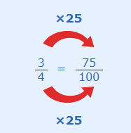 Example figure