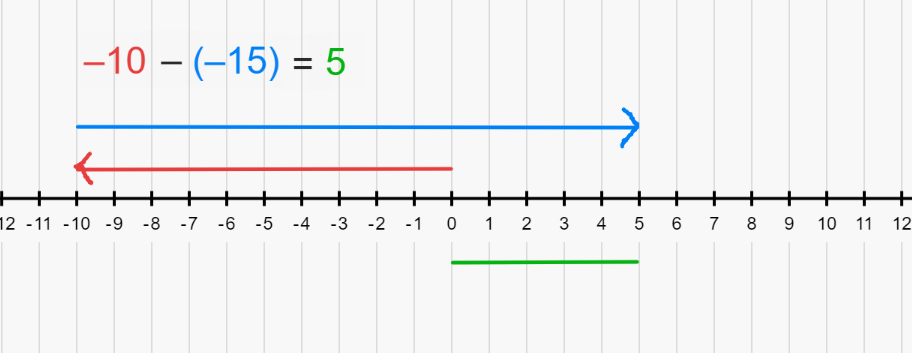 addition-and-subtraction-of-integers-solved-examples-numbers-cuemath