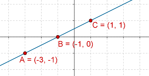 Collinearity | Solved Examples | Geometry- Cuemath