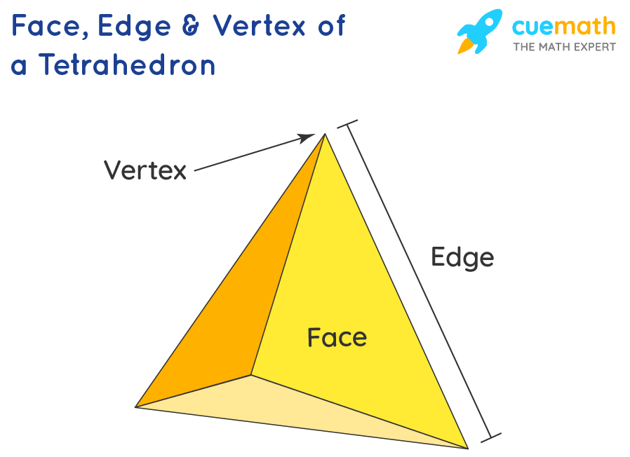 Tetrahedron Definition Properties Formulas Examples 