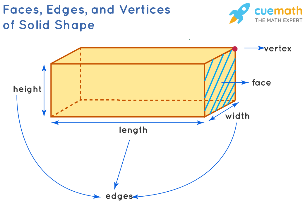 What Are Solid Shapes Definition Types Properties 57 OFF
