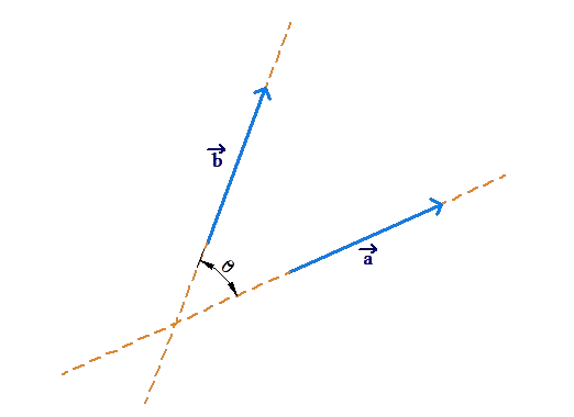 Subtracting Two Vectors | Solved Examples | Geometry- Cuemath