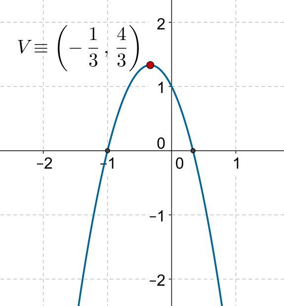 Graphing Quadratic Functions Concept Theorem And Examples Cuemath