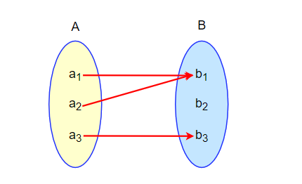 define surjective function in maths