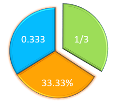 Why You Need To Learn About Percentage To Decimals Solved Problems