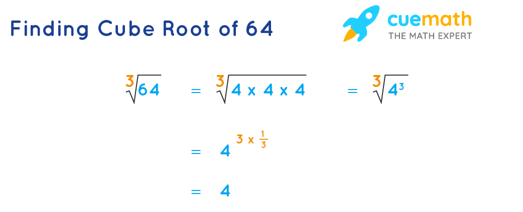 How to Find Cube Root of 64 by Prime Factorization