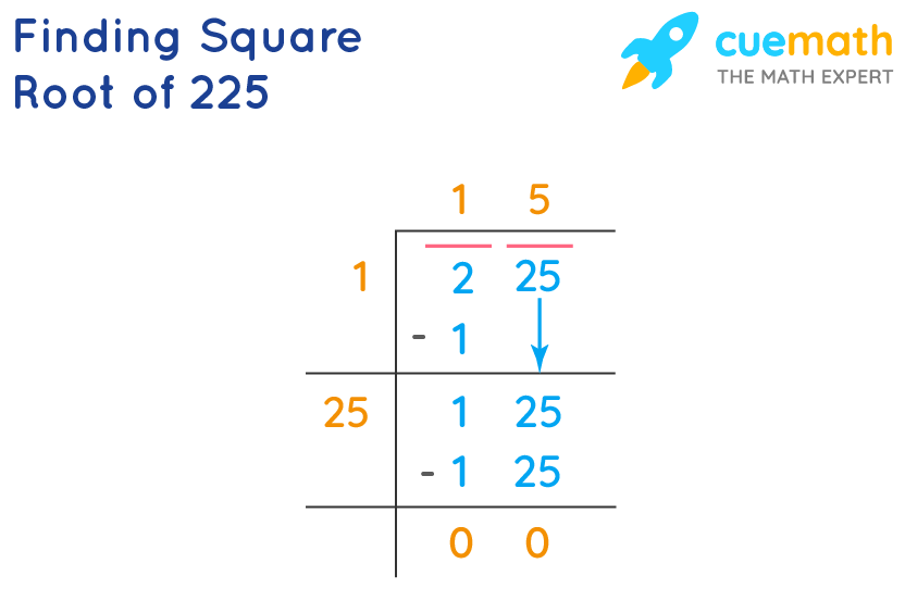 square-root-of-225-how-to-find-the-square-root-of-225-cuemath