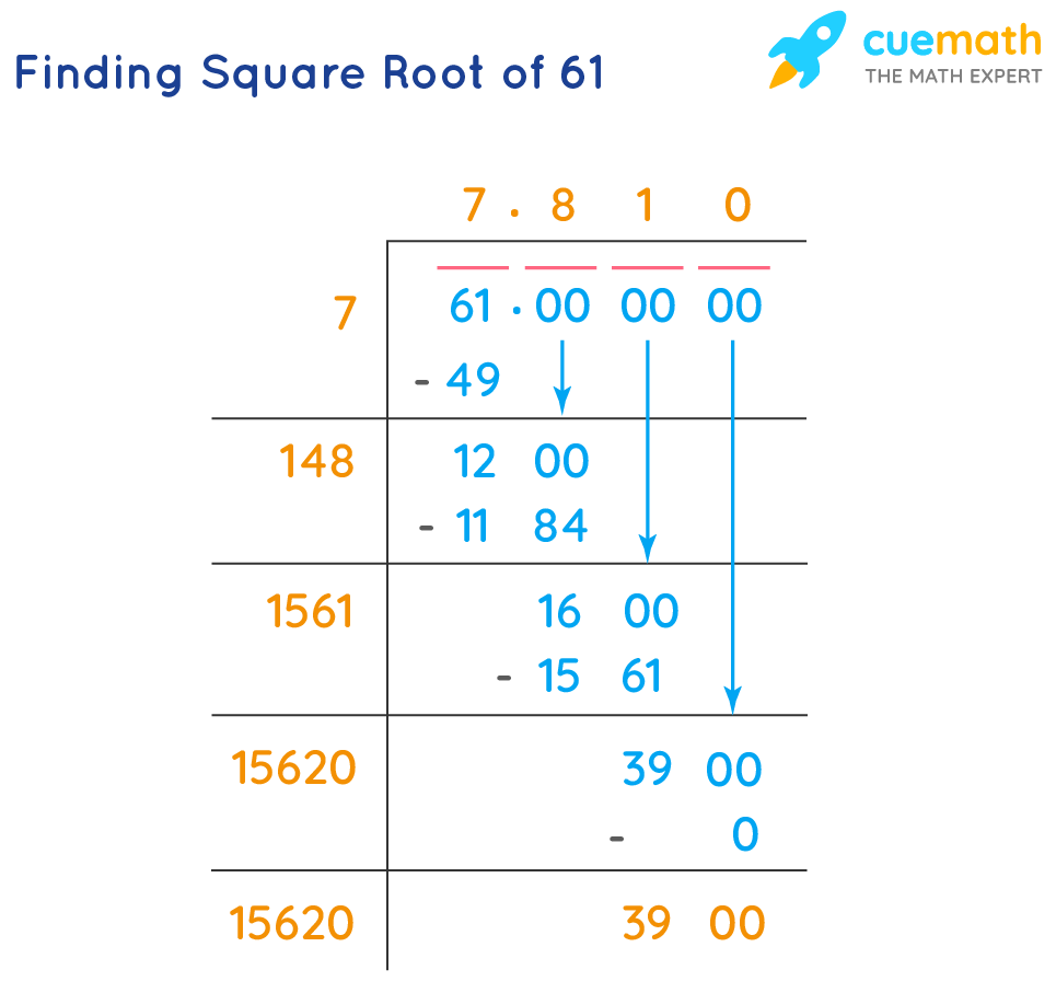 Decimal Representation of √61