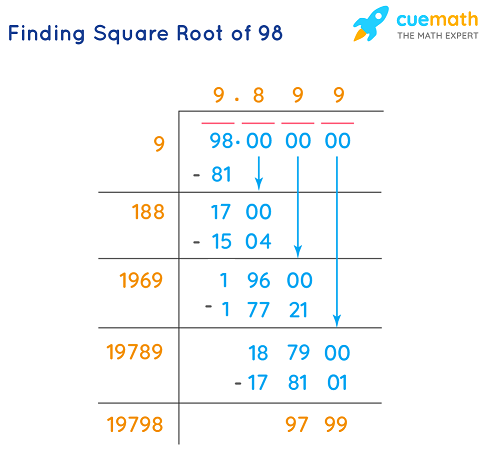 finding square root of 98 by division method