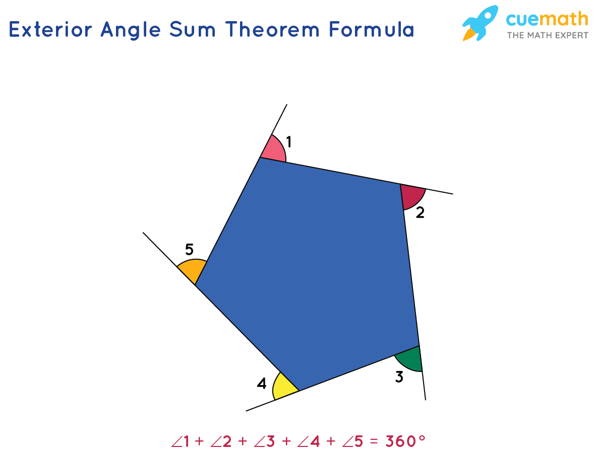 exterior angle sum theorem 