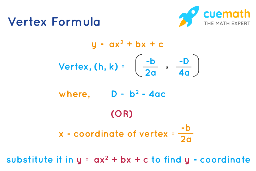 Vertex Formula Learn The Formula Of Finding The Vertex Of A Parabola