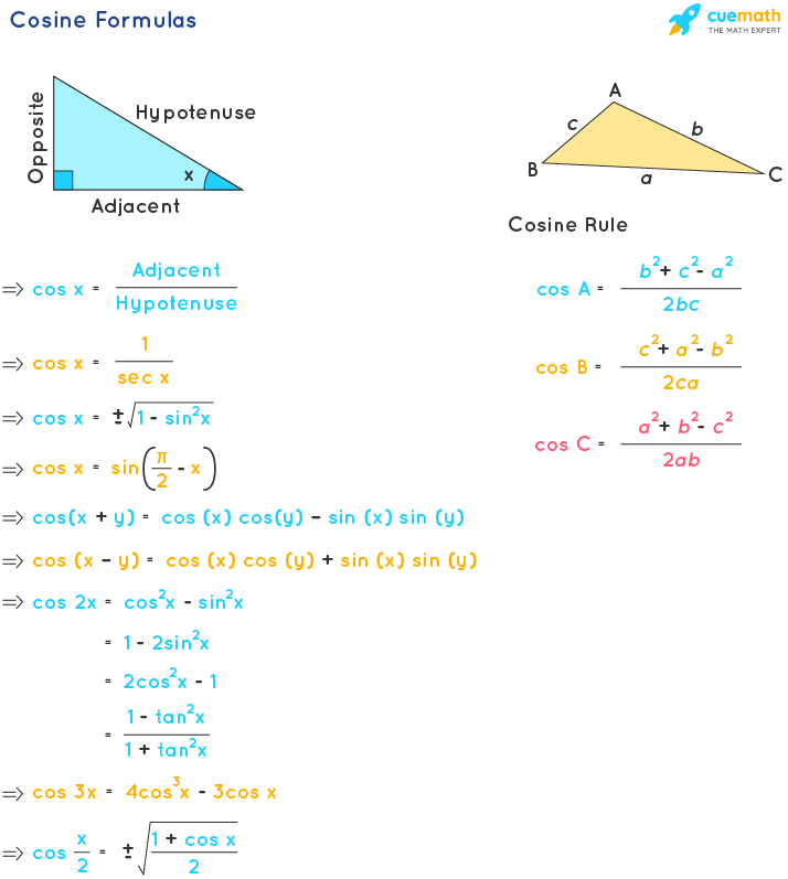 cosine formulas (or) formulas of cosine function using multiple formulas of trigonometry