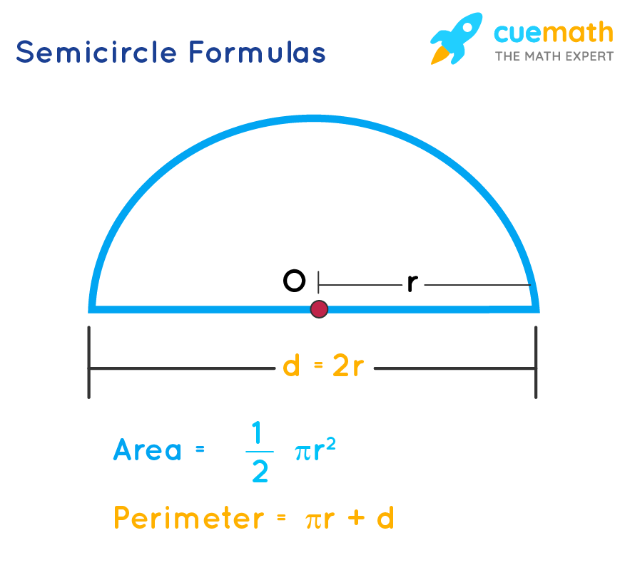 Formula for Perimeter of a Semicircle: Easy Guide to Calculation