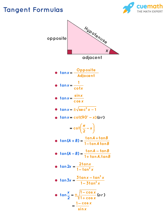 How do you tell whether the value of tan 90 degrees is positive