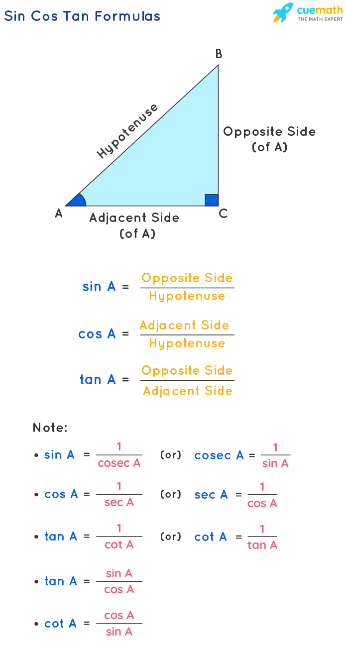 Sin Cos Tan Formulas - What Are Sin Cos Tan Formulas? Examples