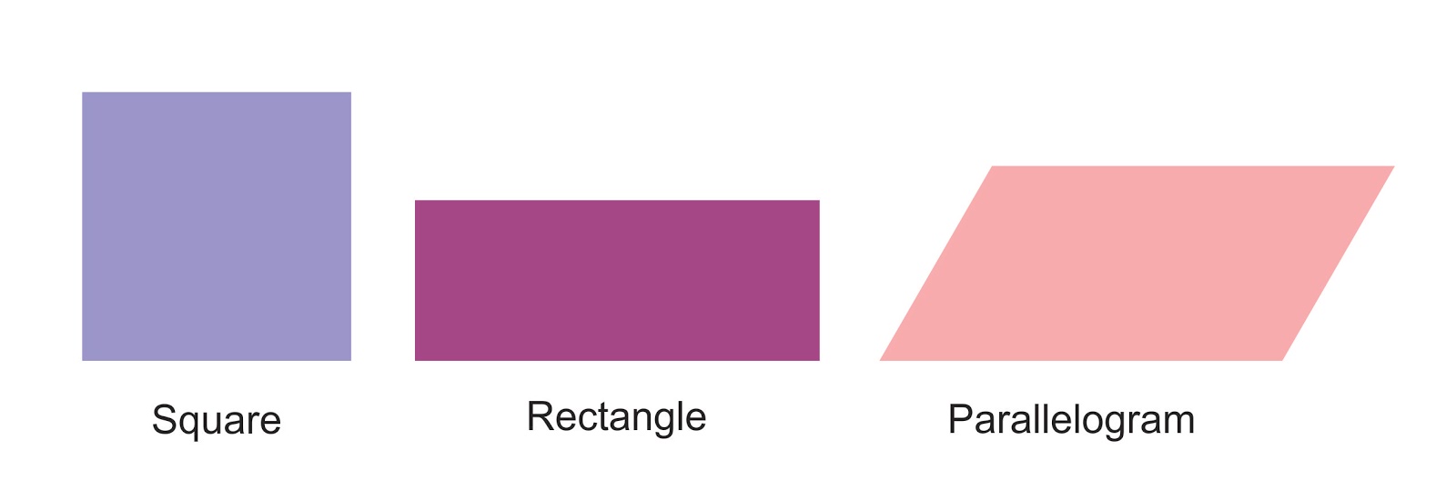 Geometrical shapes