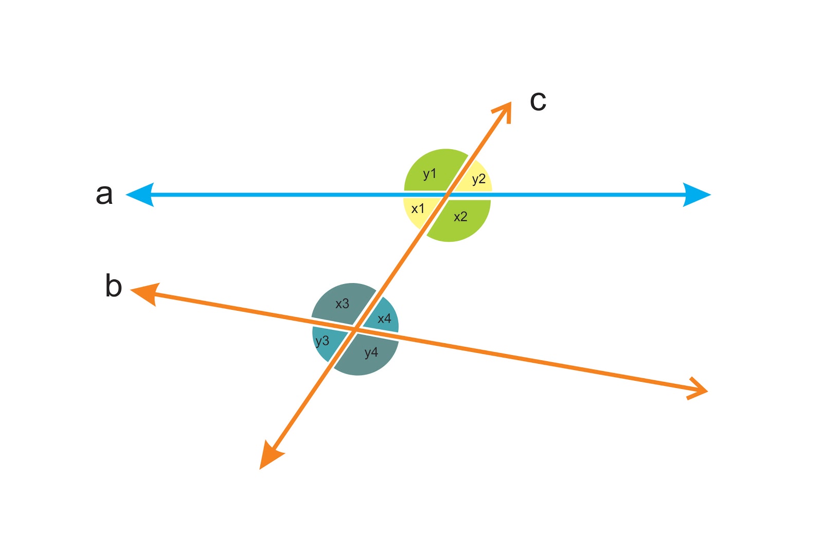 Transversal lines