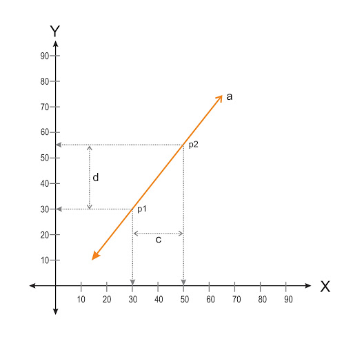 slope