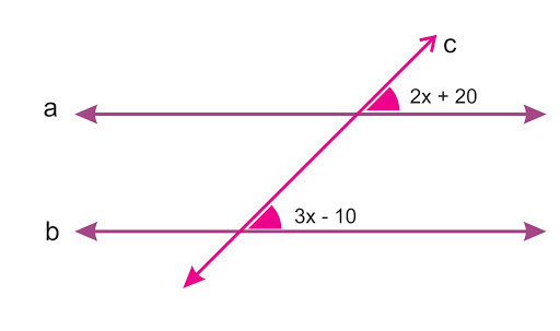 parallel lines