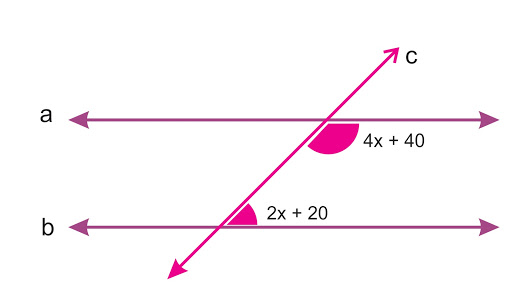 parallel lines
