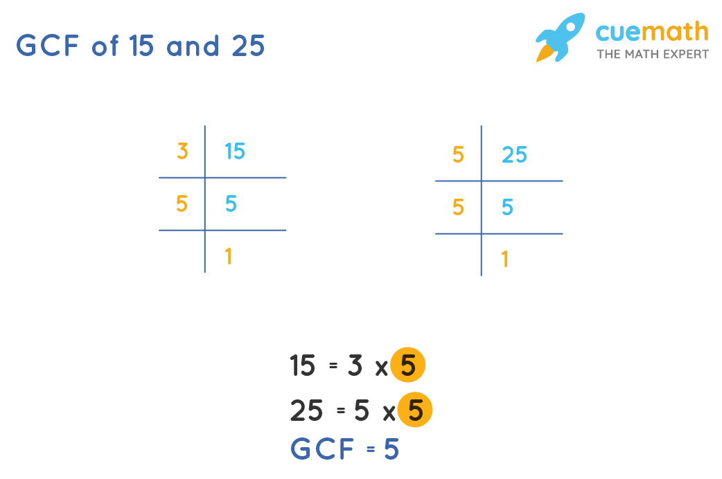 GCF-of-15 -25