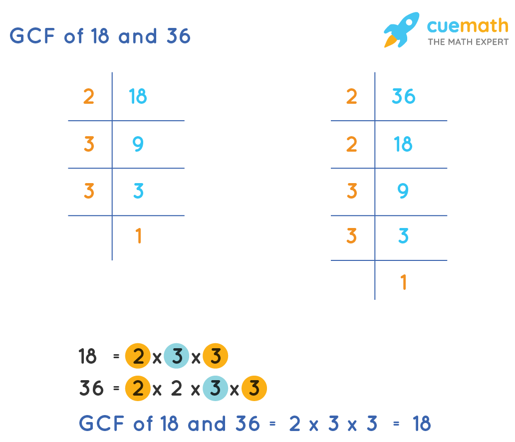 Gcf Of 18 And 36 How To Find Gcf Of 18 And 36