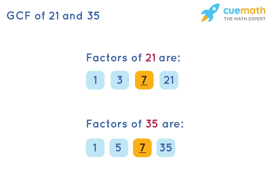 GCF of 21 and 35 - How to find GCF of 21 and 35[Solved]
