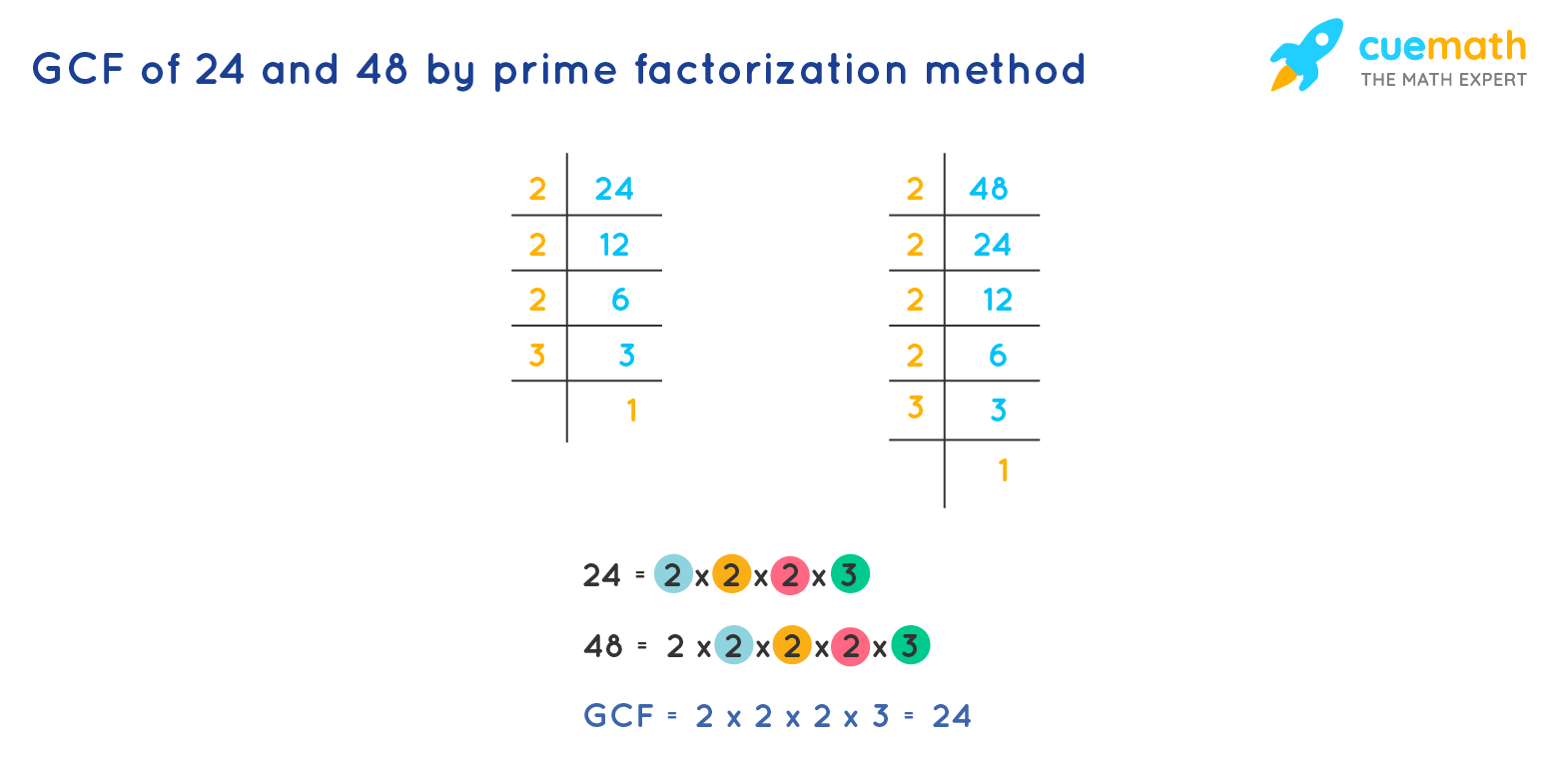 Gcf Of 24 And 48 Gcf Of 24 And 48