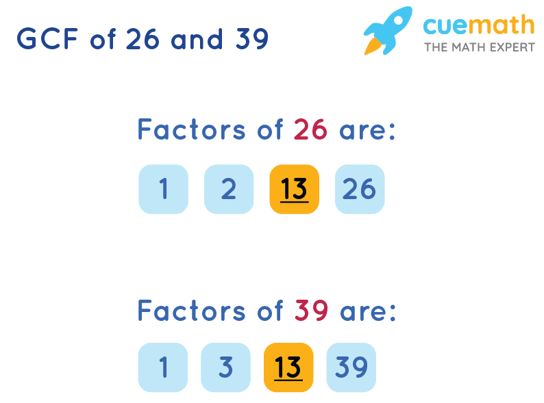 GCF of 26 and 39How to find GCF of 26 and 39[SOLVED]