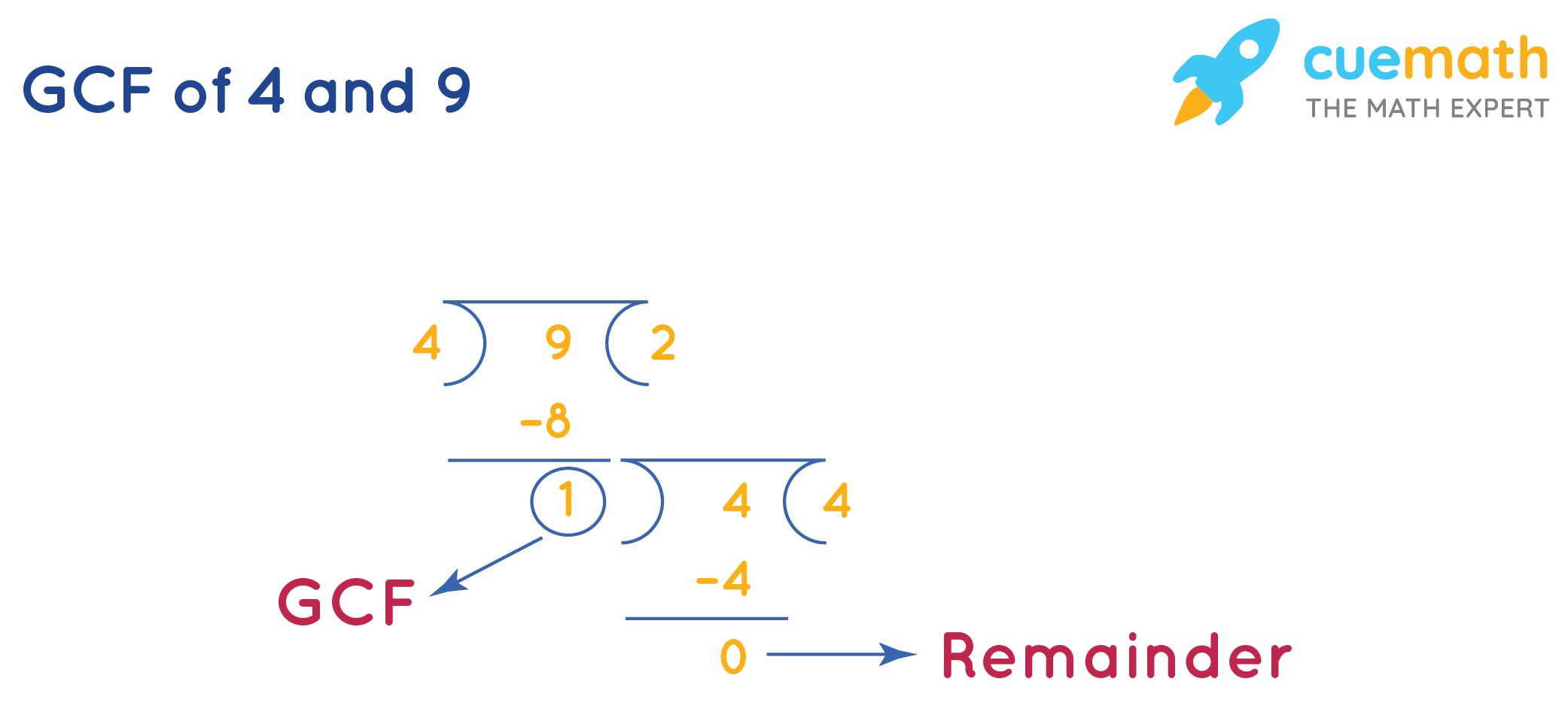 Gcf Of 4 And 9 Gcf Of 4 And 9