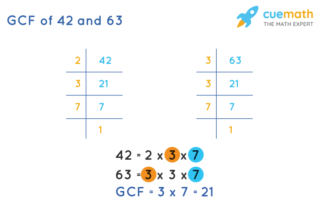 Gcf Of 42 And 63 How To Find Gcf Of 42 And 63 Solved