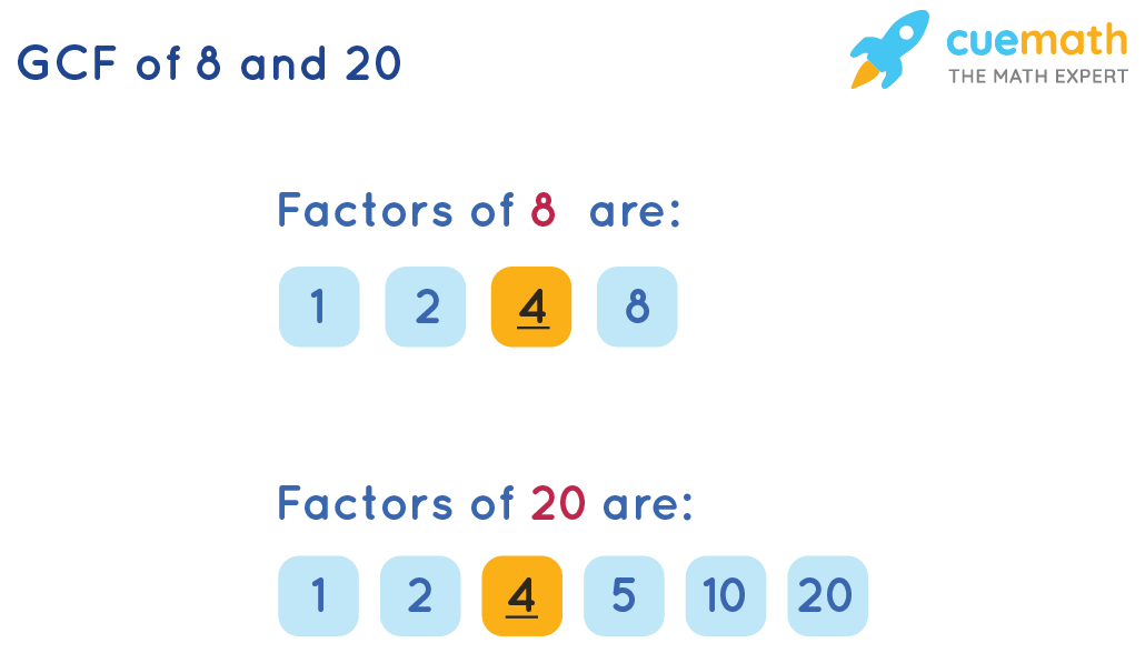 GCF of 8 and 20 - How to find GCF 8 and 20?[Solved]