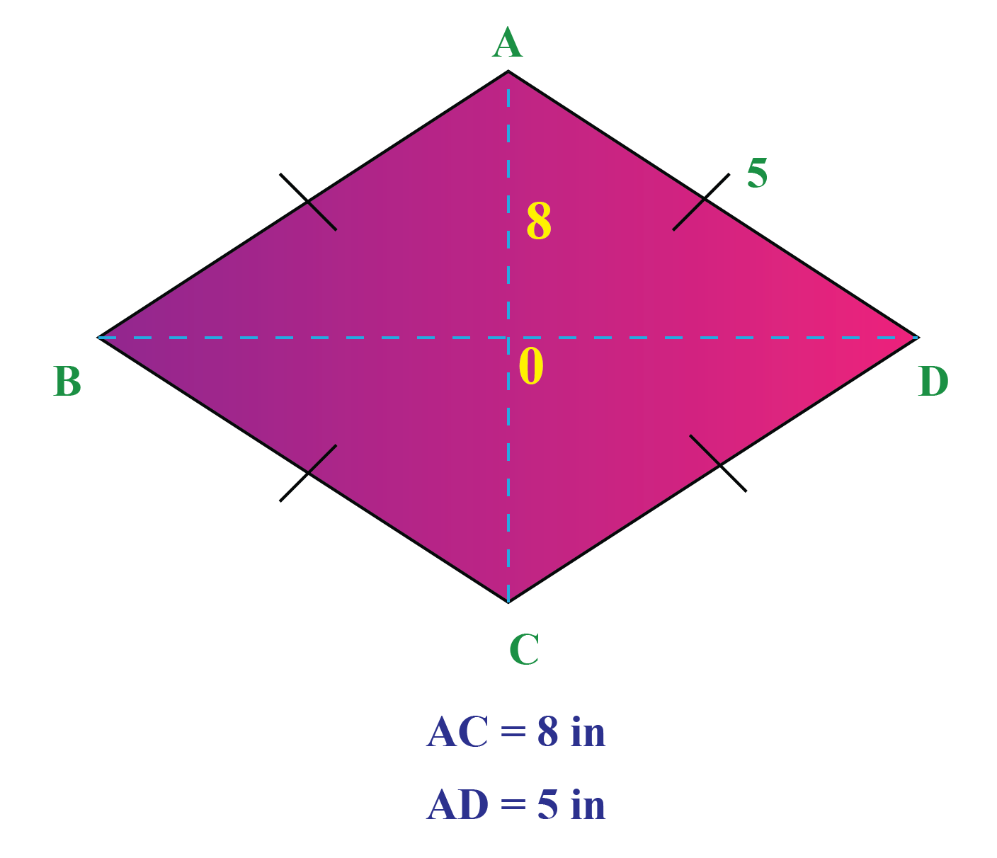 Rhombus Area