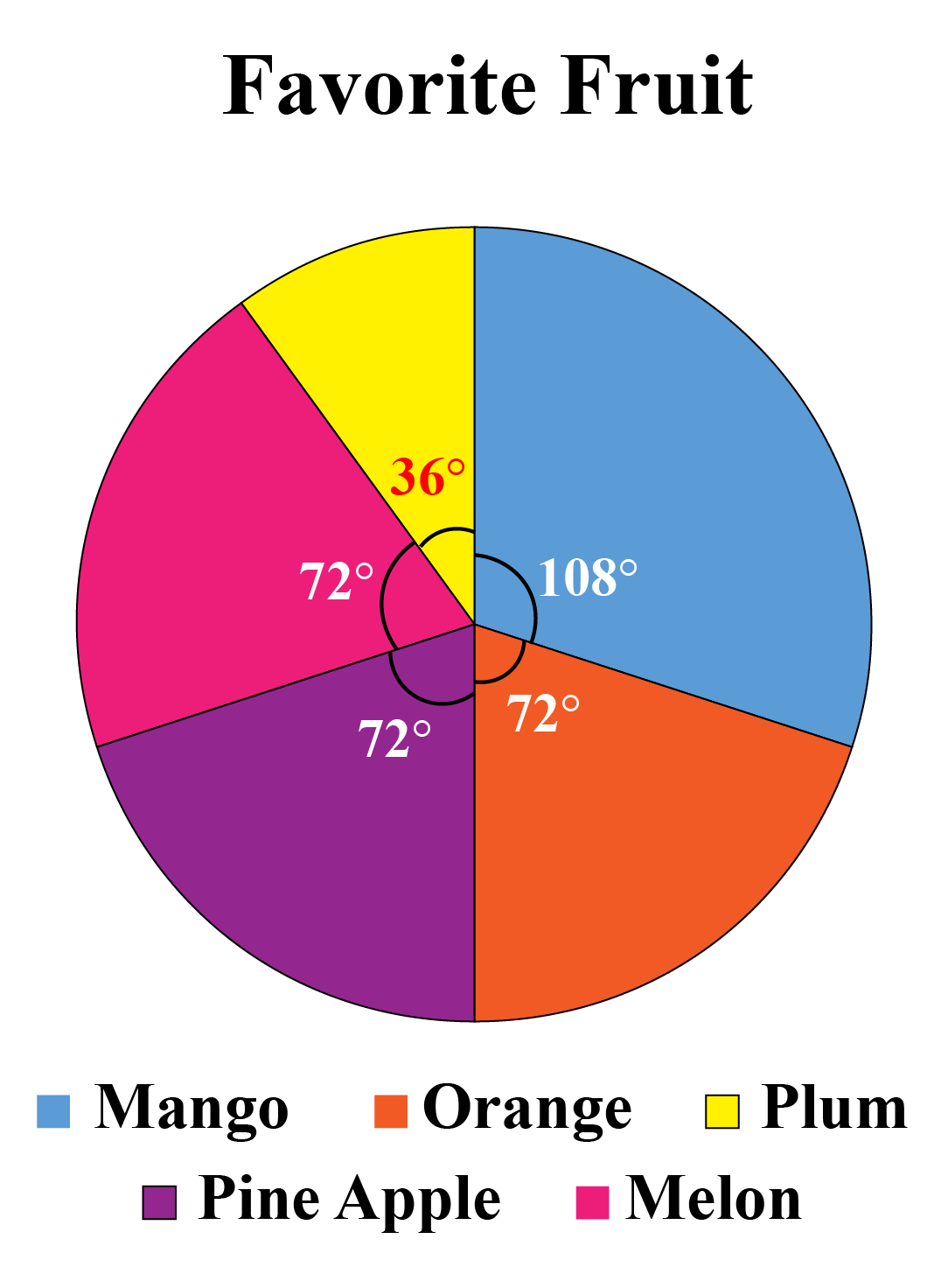 How To Make Pie Charts In Ggplot2 With Examples Vrogue