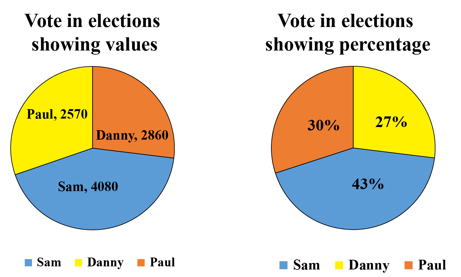 Pie Charts Solved Examples Data Cuemath vrogue.co
