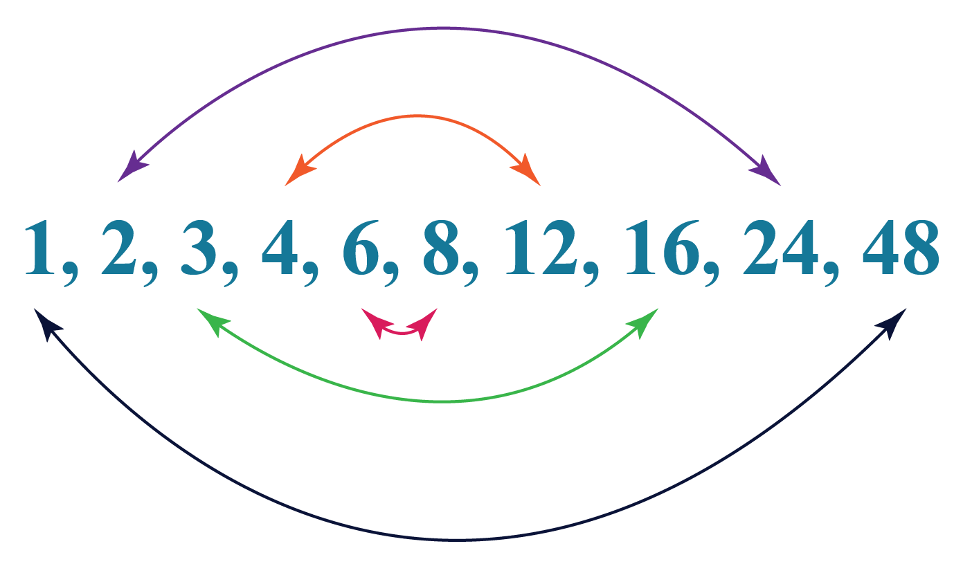 Factors of 48