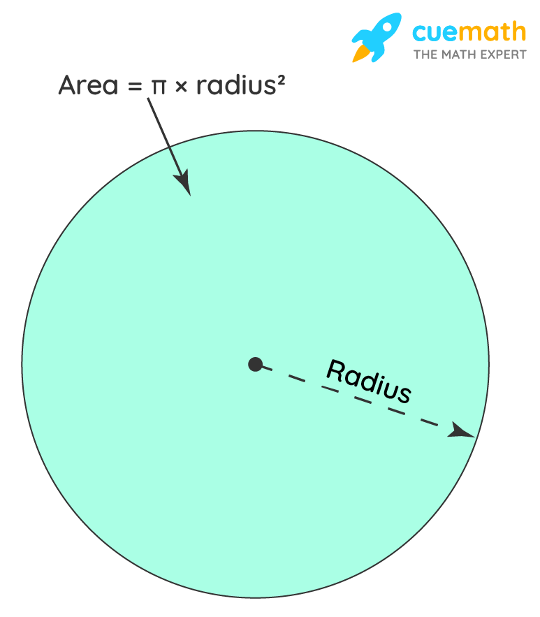 Area What is Area? Definition, Area of Shapes Formula