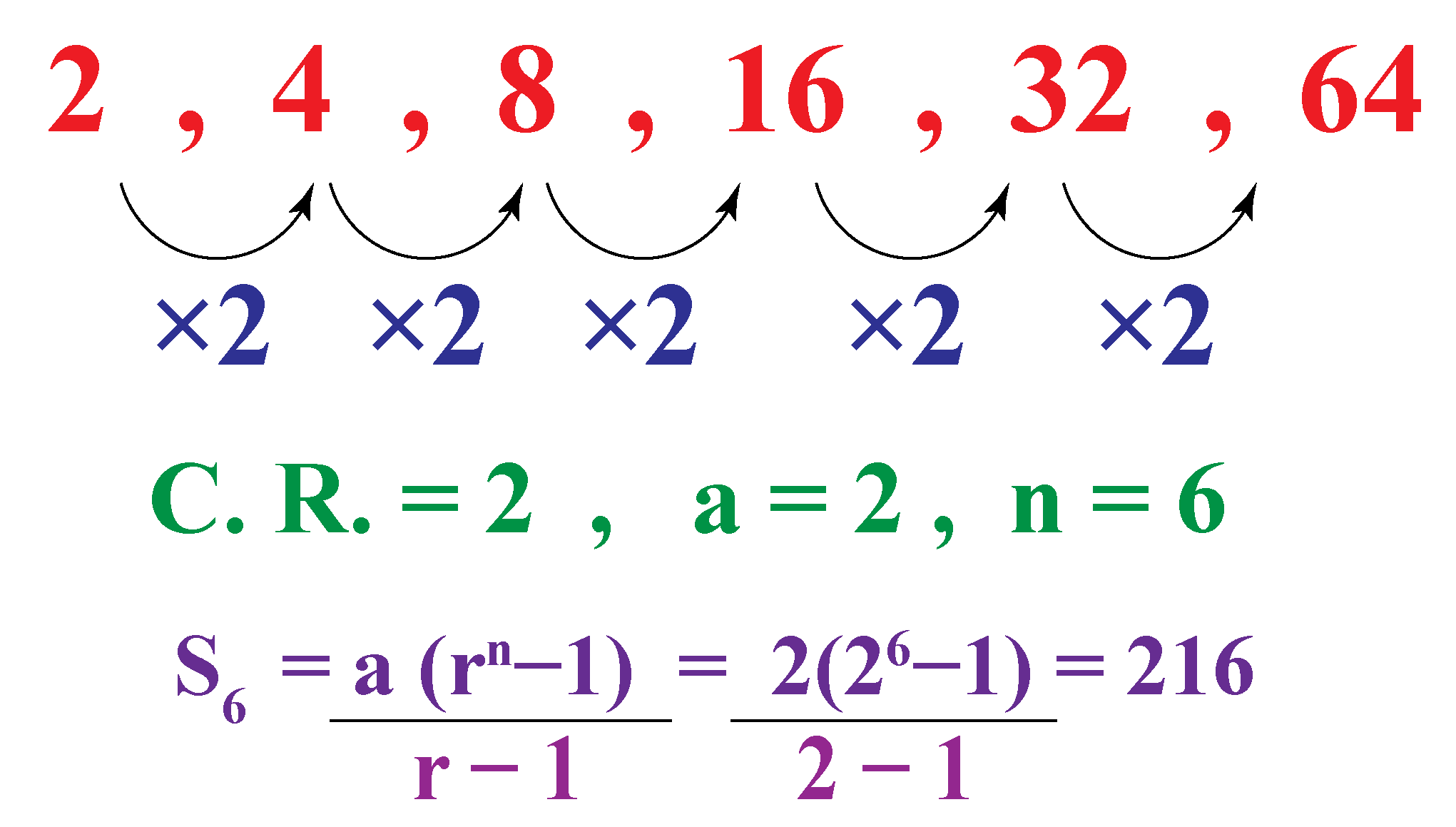 Sum Of A Gp Geometric Progression Solved Examples Cuemath