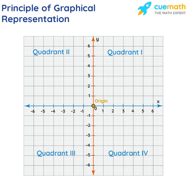 what does a graphic representation mean