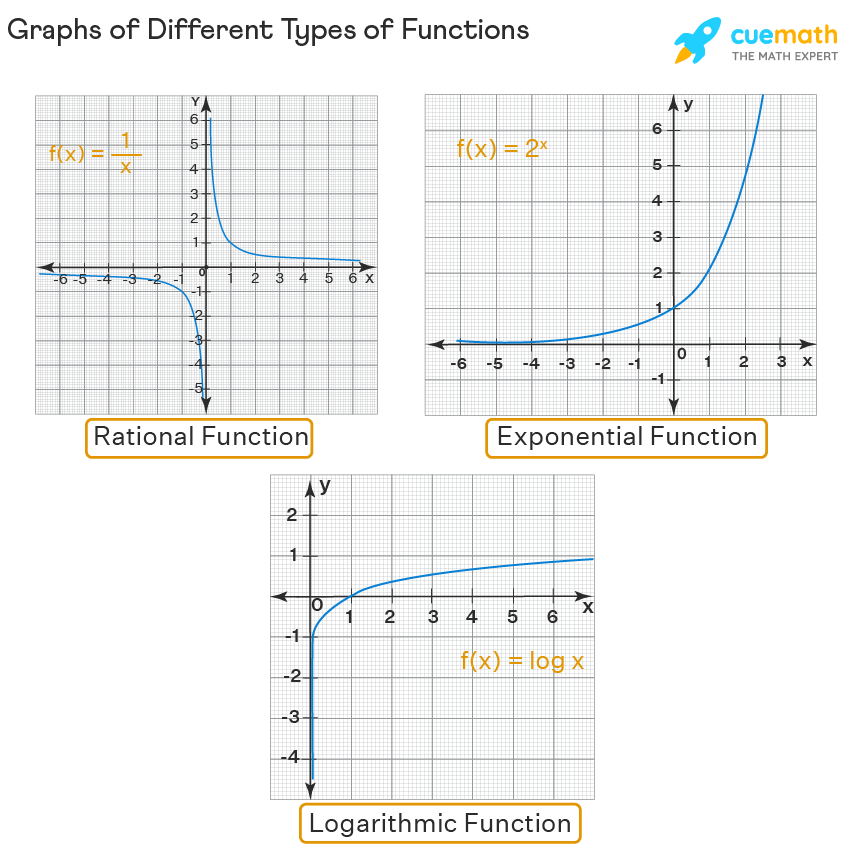 How To Draw Function Graphs Soupcrazy1